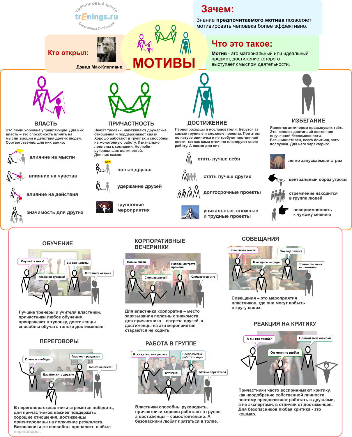 Метапрограмма Мотивы